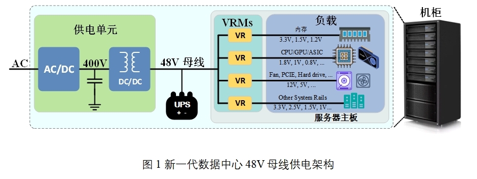 信息学院王浩宇课题组提出数据中心新型负载点功率变换方案